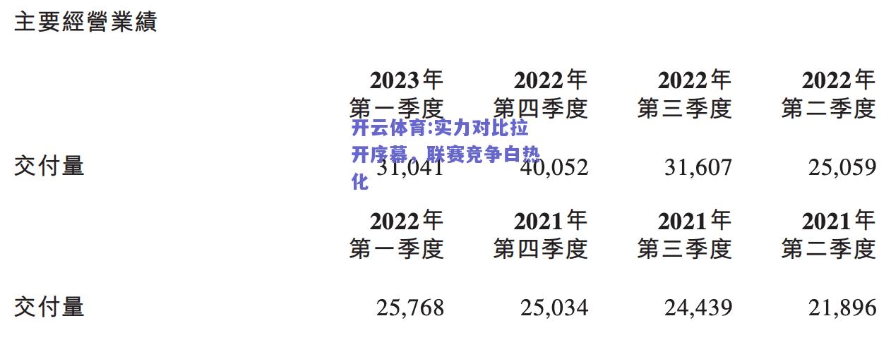 开云体育:实力对比拉开序幕，联赛竞争白热化