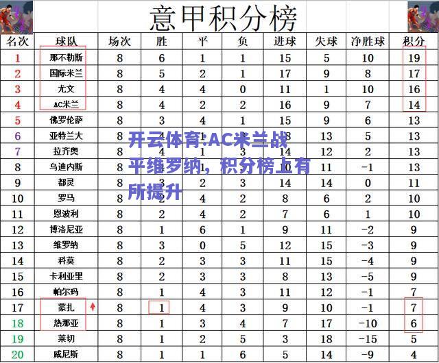 AC米兰战平维罗纳，积分榜上有所提升