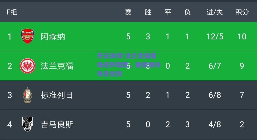法兰克福客场逆转取胜，继续保持领先优势
