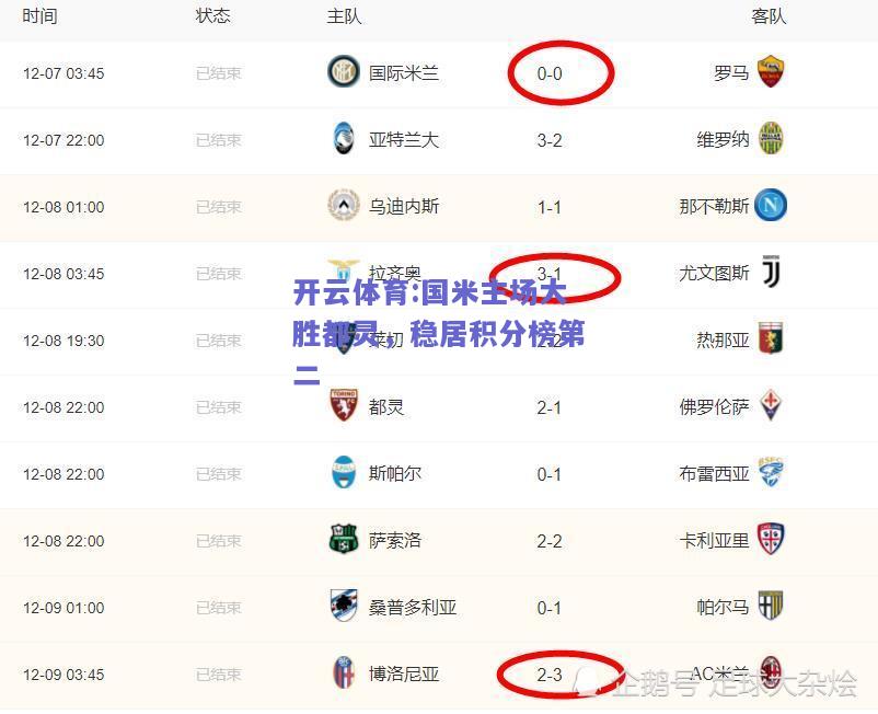 国米主场大胜都灵，稳居积分榜第二