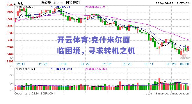 开云体育:克什米尔面临困境，寻求转机之机