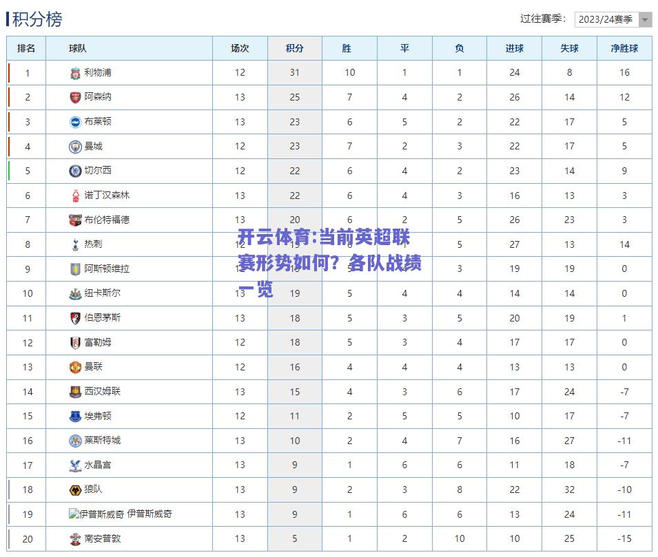 开云体育:当前英超联赛形势如何？各队战绩一览