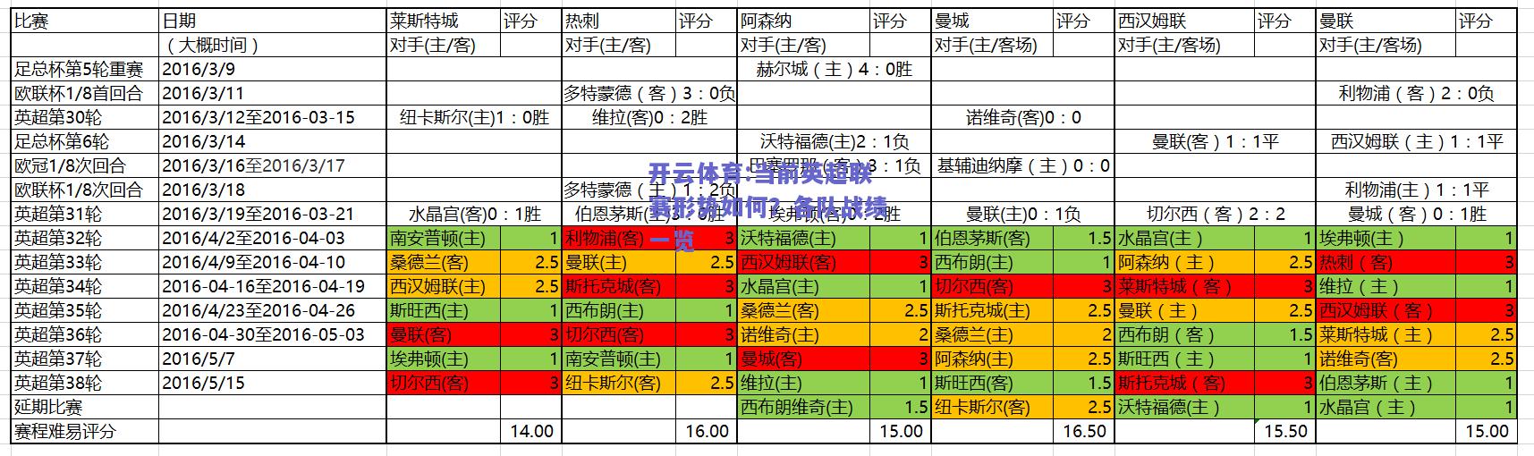 当前英超联赛形势如何？各队战绩一览