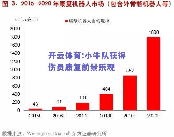 开云体育:小牛队获得伤员康复前景乐观
